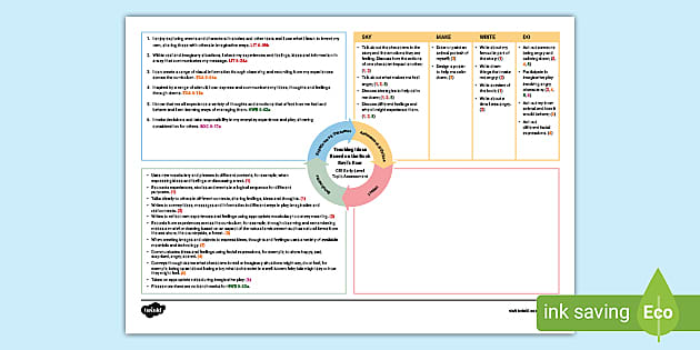 Teaching Ideas Based on the Book The Invisible String CfE Early