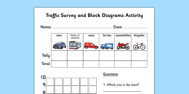 Accompanying Block Chart Correction