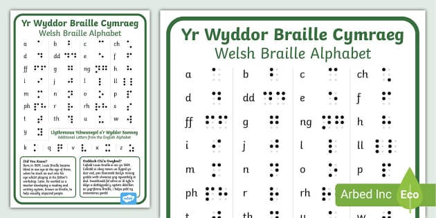 Yr Wyddor Braille Cymraeg/Welsh Braille Alphabet – Poster Ddwyieithog