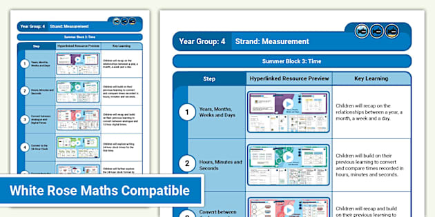 👉 Year 4 Maths Time Lesson Planning Overview - Twinkl