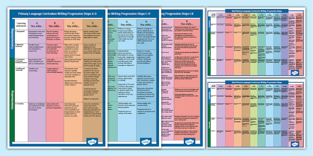 Primary Language Curriculum Writing Progression Steps