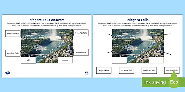 Ks1 Niagara Falls Differentiated Worksheets Teacher Made