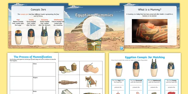 Mummification, Definition, Process & Purpose - Video & Lesson Transcript