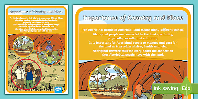 Country and Place Display Poster