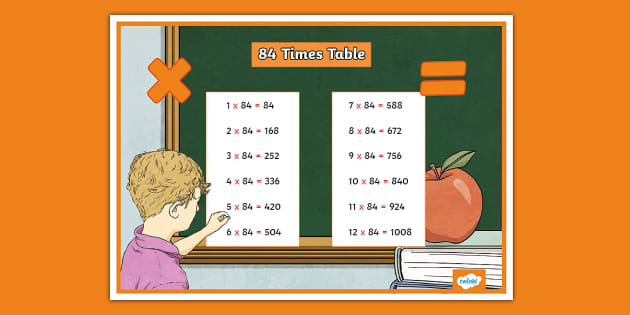 👉 84 Times Table Display Poster (teacher made) - Twinkl