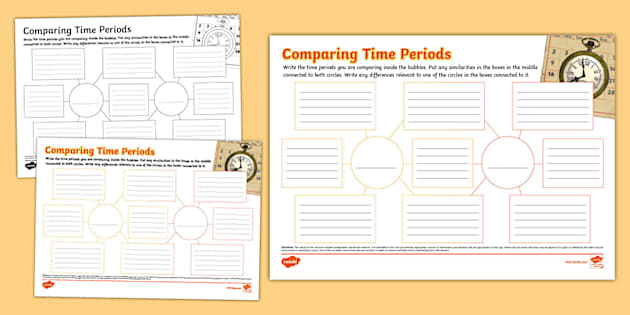 Comparing Time Periods Mind Map (teacher made) - Twinkl