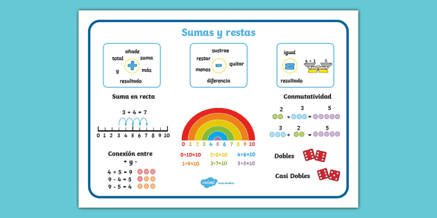 Vocabulario matemático - Teaching resources