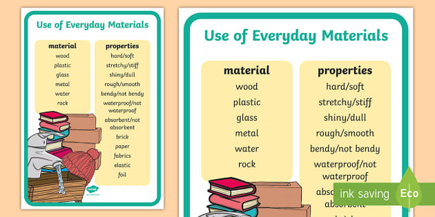 Year 1 Everyday Materials Scientific Vocabulary Poster - posters