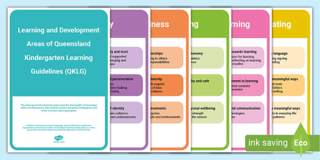 QKLG Areas of Learning and Development Display Posters