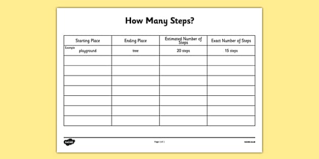 How Many Steps Activity Level