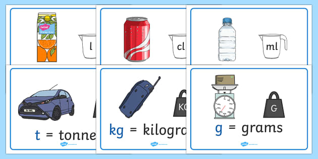 Weight Measurement Abbreviation Display Posters