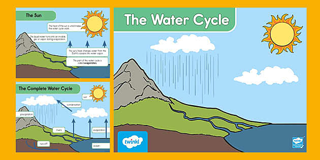 how to draw water cycle for school project