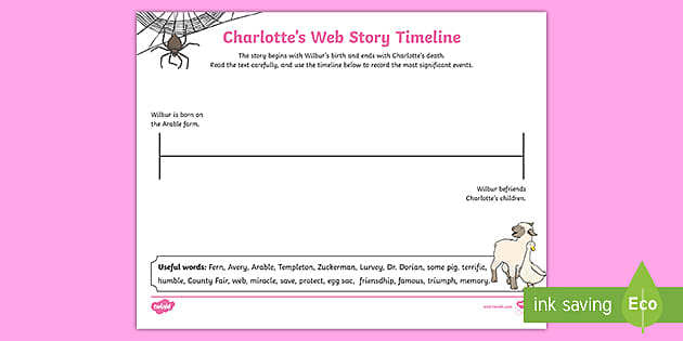 charlotte-s-web-worksheets-printable-timeline-activity