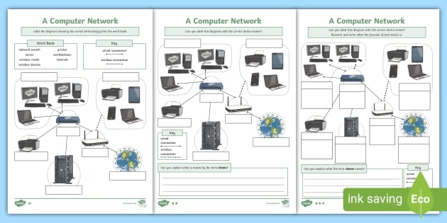 Parts　of　KS2　a　computer　Resources　ICT　Computing
