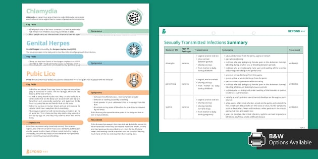 Sexually Transmitted Infections Rse Lesson Plans Beyond 5670