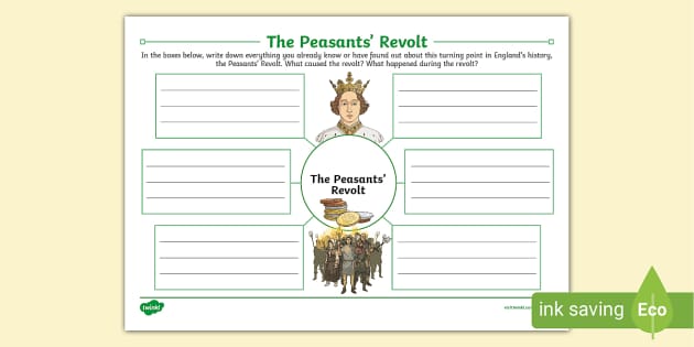 The Peasants' Revolt Mind Map (teacher made)