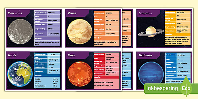 Planete van die Sonnestelsel Feitekaarte (teacher made)