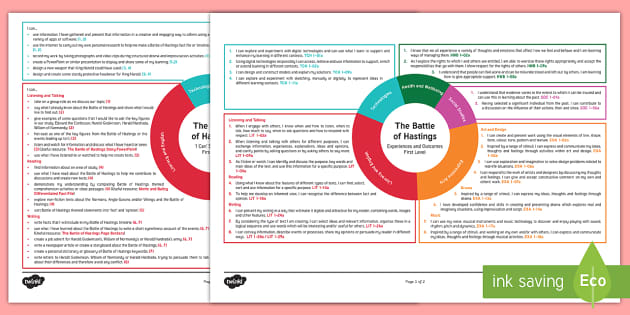 Building on Patterns: Primary Braille Literacy Program: First Grade: Unit 2  Worksheets Pack - UEB