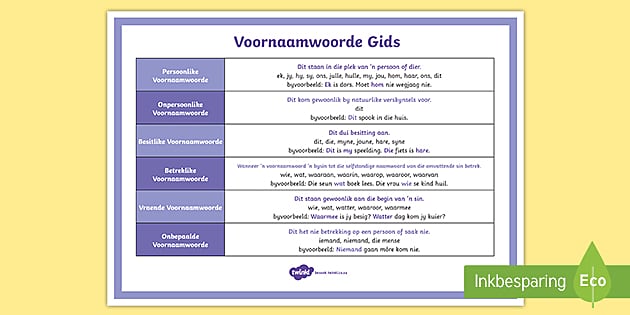 voornaamwoorde gids plakkaat teacher made