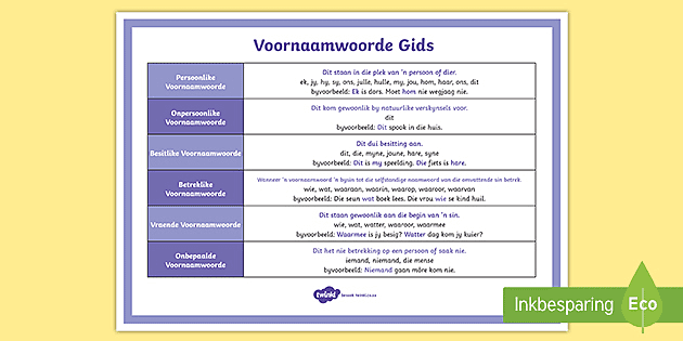 voornaamwoorde gids plakkaat teacher made
