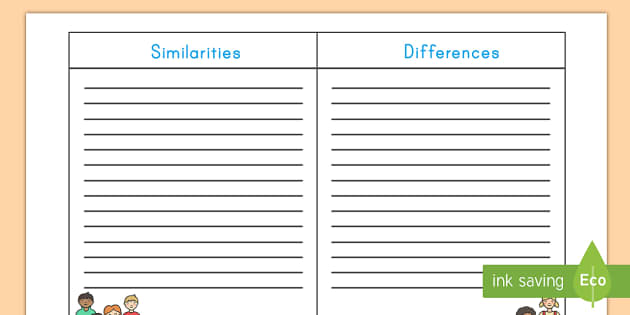 Similarities And Differences Writing Frames Teacher Made 6857