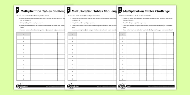 Times Tables Challenge Differentiated Maths Worksheet