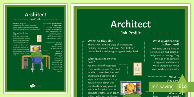 Architect Job Profile A4 Display Poster, Landscape Designer Job Description Uk
