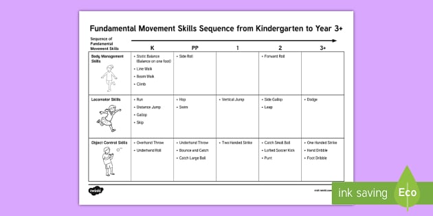 fundamental-movement-skills-sequence-guide-australia-eylf