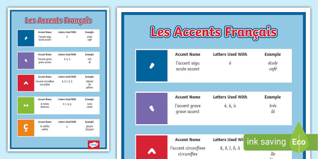 French Accents Display Poster L Enseignant A Fait   T Mfl 1696858704 French Accents Display Poster Ver 2 