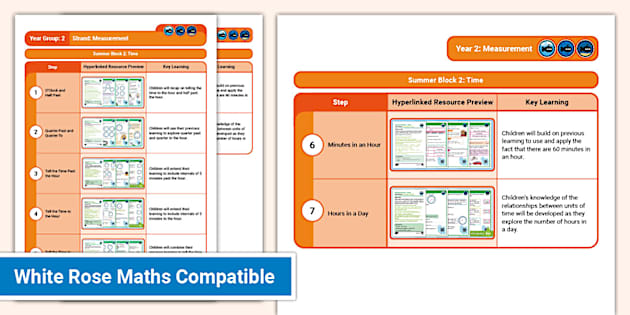 👉 Year 2 Time Diving into Mastery Maths Overview - Twinkl