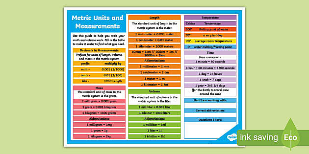 Metric Units and Measurements Reference Mat (Teacher-Made)