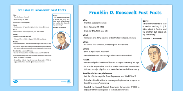 Resources　PowerPoint　Roosevelt　Facts　D.　Franklin　Twinkl