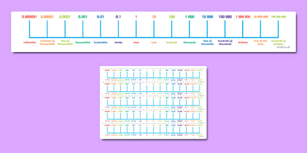 decimal-place-value-anchor-chart-math-decimals-math-methods-fifth