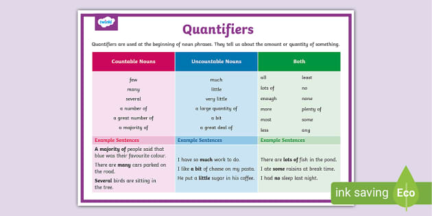 KS2 Quantifiers Display Poster - English - Twinkl