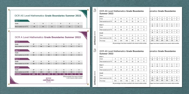 ocr a level coursework grade boundaries