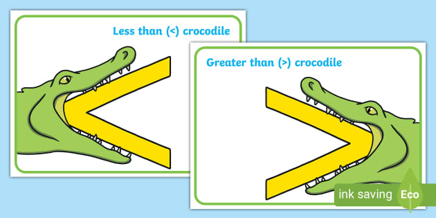 Greater Than Less Than Crocodile Signs Display Poster