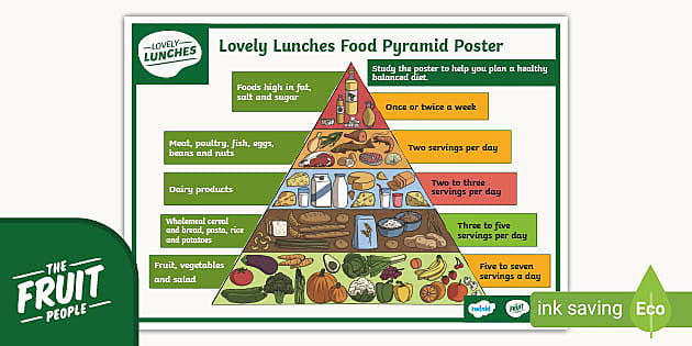 FREE! - Lovely Lunches Food Pyramid Poster 3rd-6th Class
