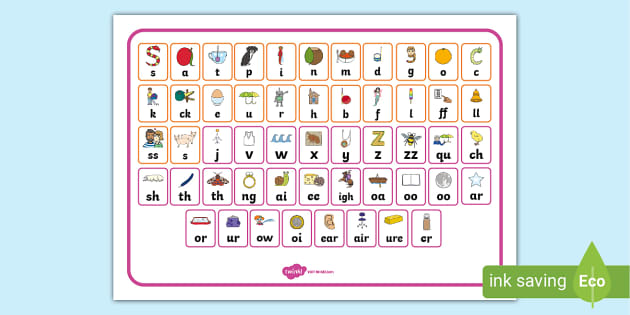 Phoneme Desk Chart (Teacher-Made) - Twinkl