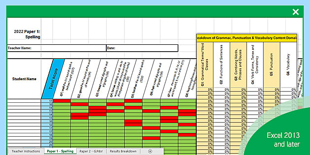 Year 2 Grammar Punctuation And Spelling Analysis Grid For Ks1 2022 Sats Paper