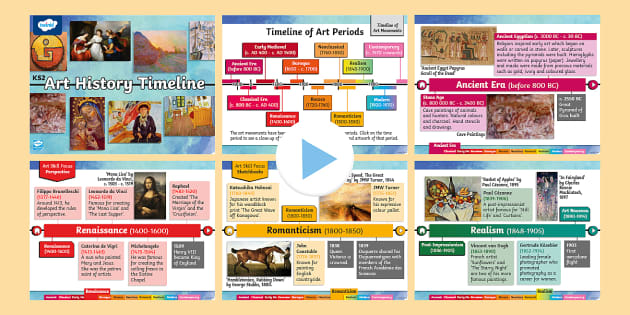 KS2 Art Movements Throughout History Timeline Teacher Made   T Ad 1683178412 Ks2 Art Movements Timeline Ver 1 