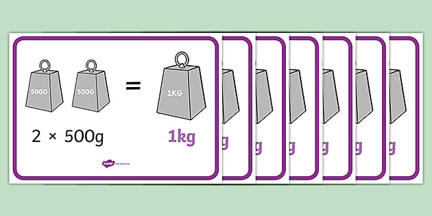 Grams kilograms milligrams clearance chart