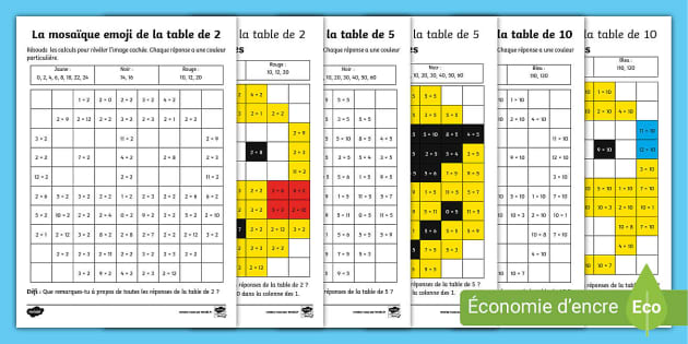 😊 Tables de multiplication des emojis CP maths - Twinkl