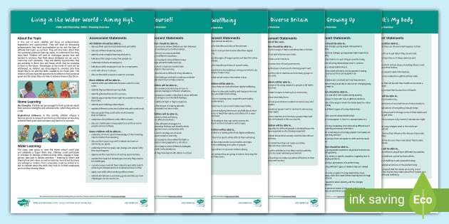 PSHE and Citizenship UKS2 Unit Overviews Pack - Twinkl