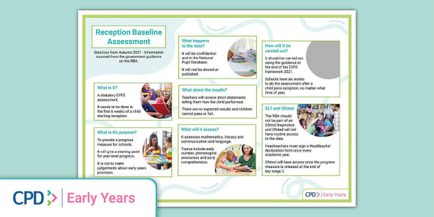 FREE! - Reception Baseline Assessment Poster | EYFS | Twinkl