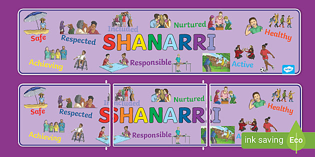 SHANARRI Display Banner (teacher made) - Twinkl