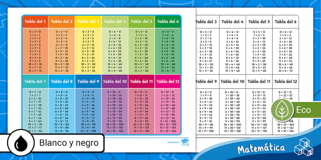 Póster Tablas De Multiplicar 1 Al 12 Teacher Made 5193