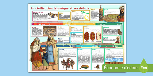 La civilisation islamique et ses débuts (Teacher-Made)