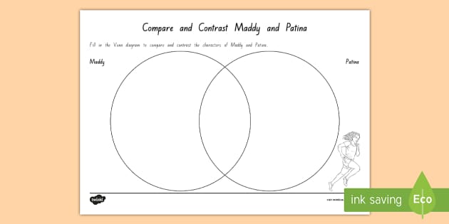 FREE! - Year 5 and 6 Chapter Chat Week 2 Compare Maddy and Patina ...