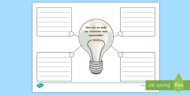 Our Sustainable Classroom Mind Map Teacher Made Twinkl 6071