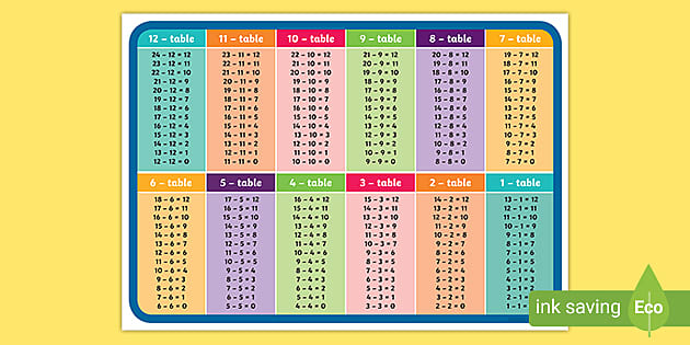 Subtraction Tables Chart Lupon gov ph